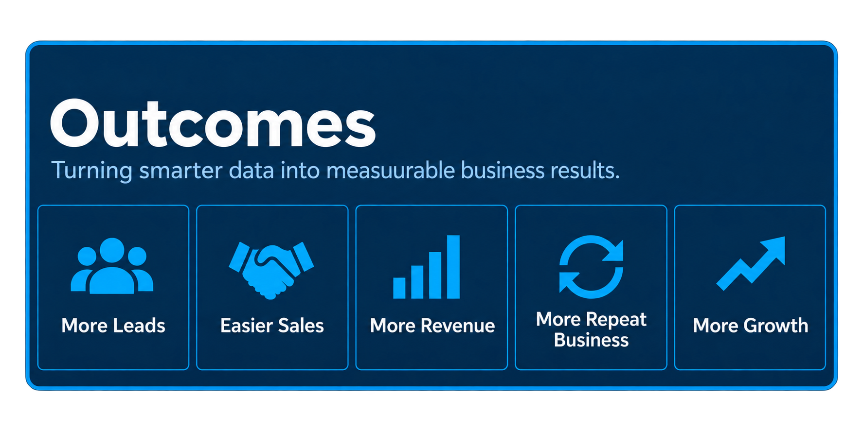 Marketing outcomes visualization